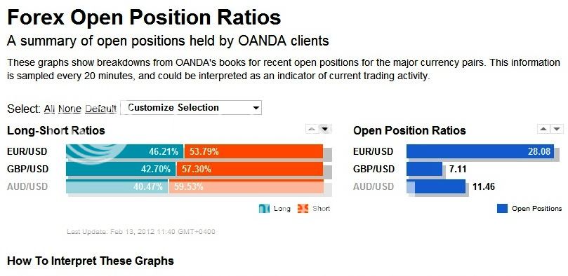 Forex open position ratios